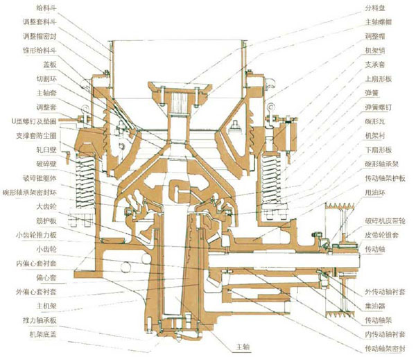 圆锥破碎机结构