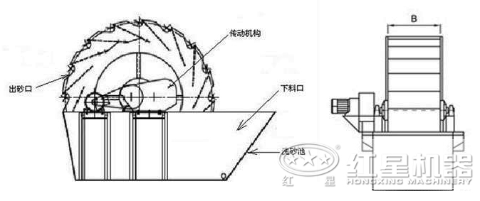 洗矿机原理图