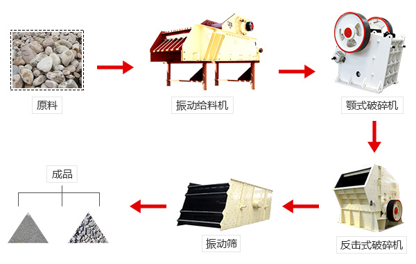 石料生产线工作流程图