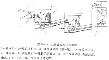 二级破碎系统剖面图