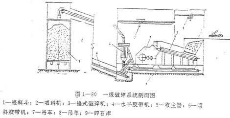 一级破碎系统剖面图