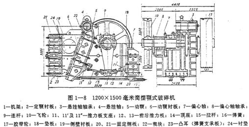 图解简摆颚式破碎机的构造及原理