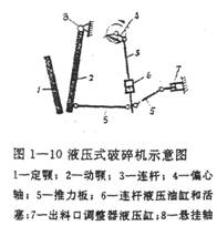 液压鄂式破碎机的构造原理