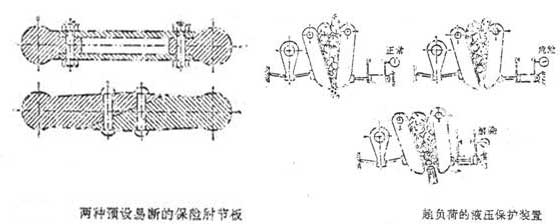 鄂式破碎机的保险装置