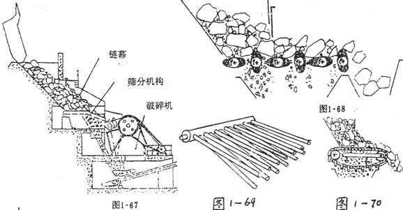 筛分机构