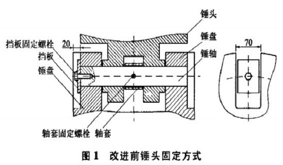 改进前锤头固定方式